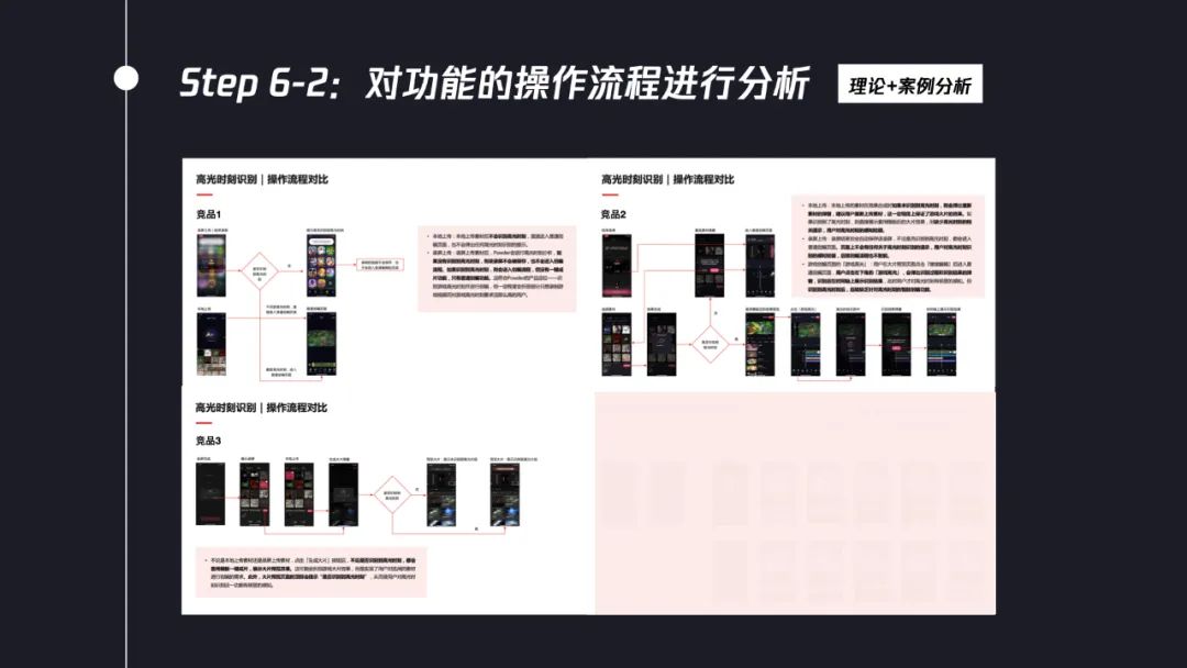 交互设计师如何系统完成竞品分析？7个步骤帮你掌握！-第15张图片-快备云