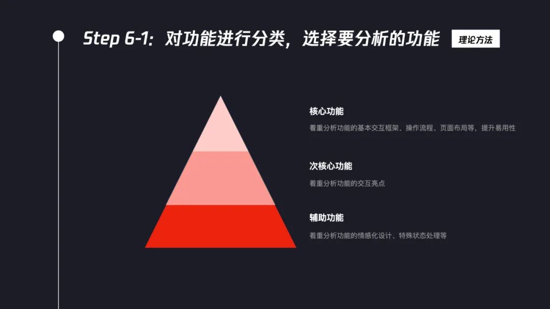 交互设计师如何系统完成竞品分析？7个步骤帮你掌握！-第14张图片-快备云