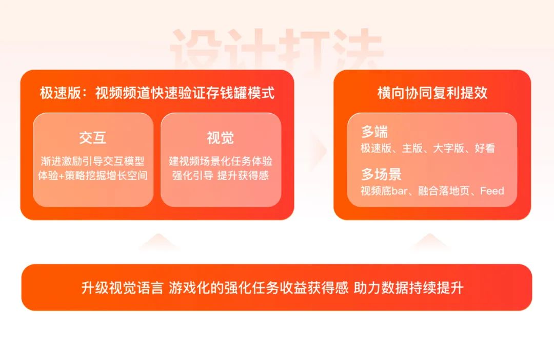 如何做好任务激励设计？来看百度APP极速版的实战复盘！-第10张图片-快备云