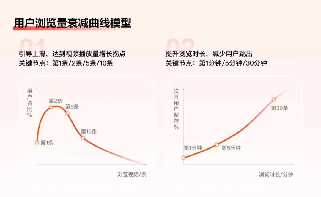 如何做好任务激励设计？来看百度APP极速版的实战复盘！-第13张图片-快备云