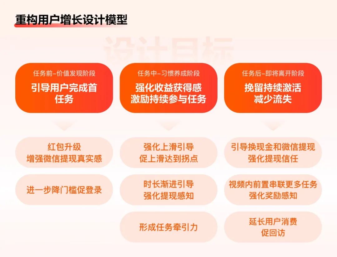 如何做好任务激励设计？来看百度APP极速版的实战复盘！-第11张图片-快备云