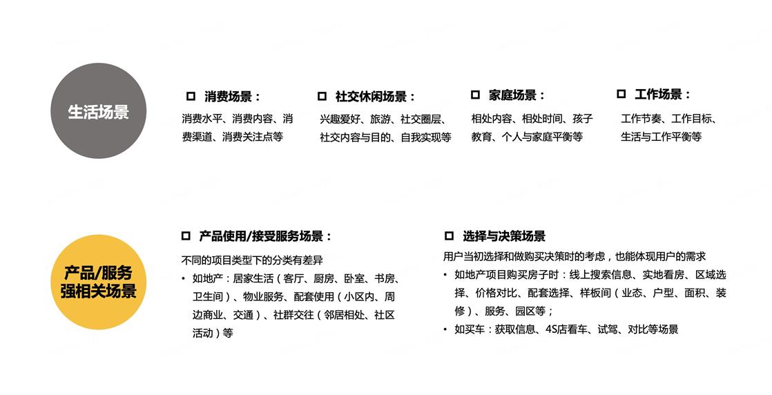 如何从用户场景中洞察用户需求？来看京东高手的总结！-第3张图片-快备云