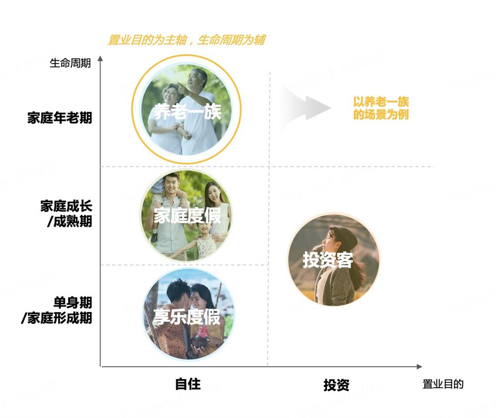 如何从用户场景中洞察用户需求？来看京东高手的总结！-第5张图片-快备云