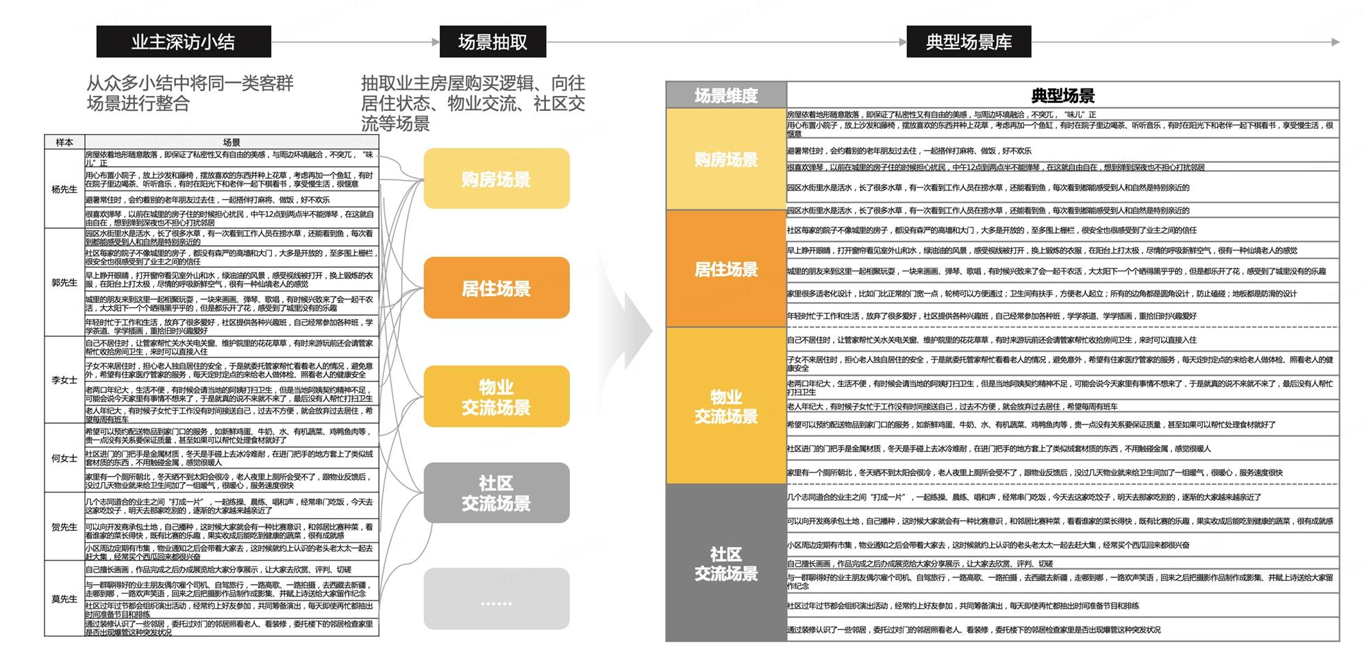 如何从用户场景中洞察用户需求？来看京东高手的总结！-第6张图片-快备云