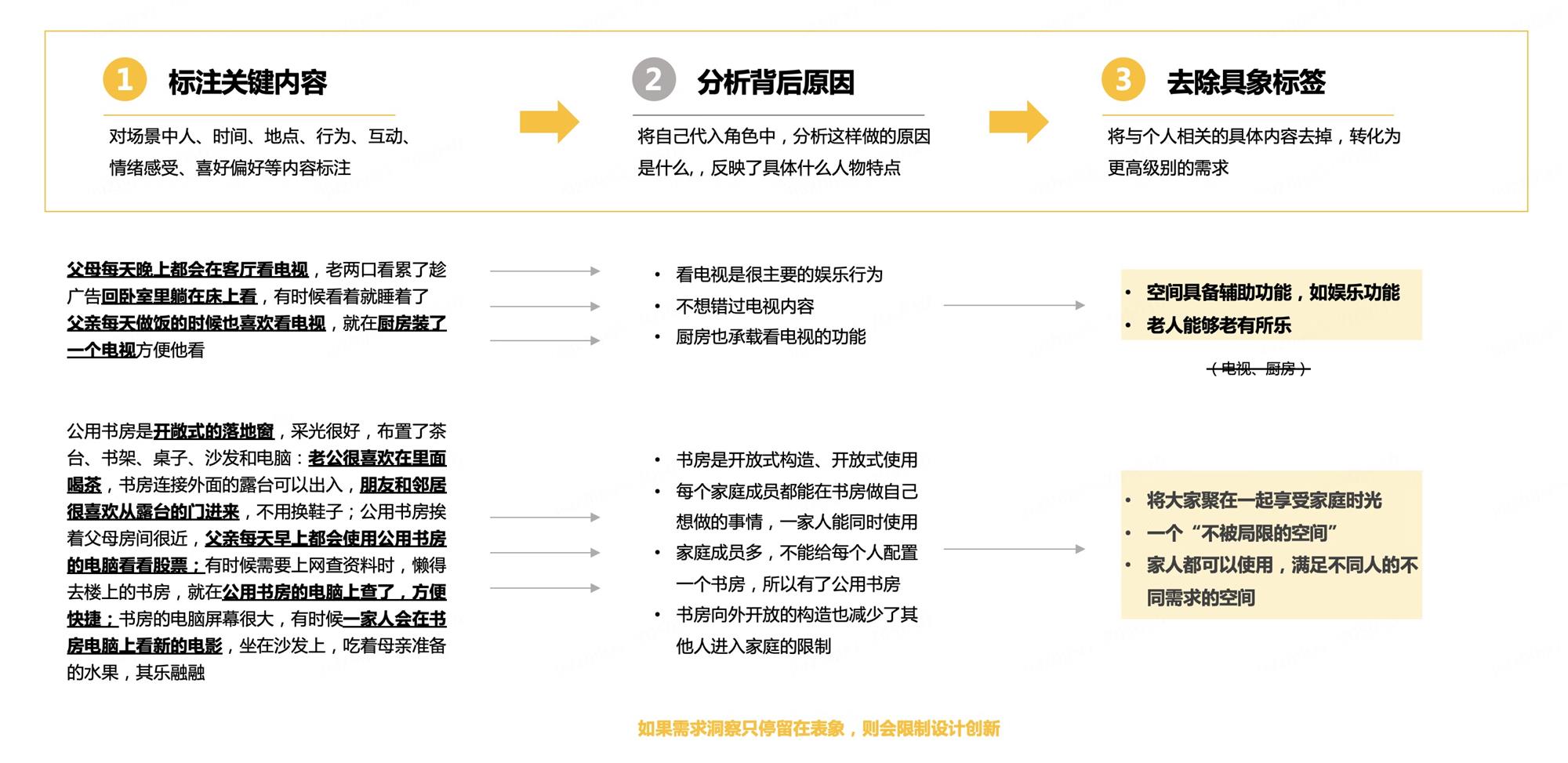 如何从用户场景中洞察用户需求？来看京东高手的总结！-第7张图片-快备云