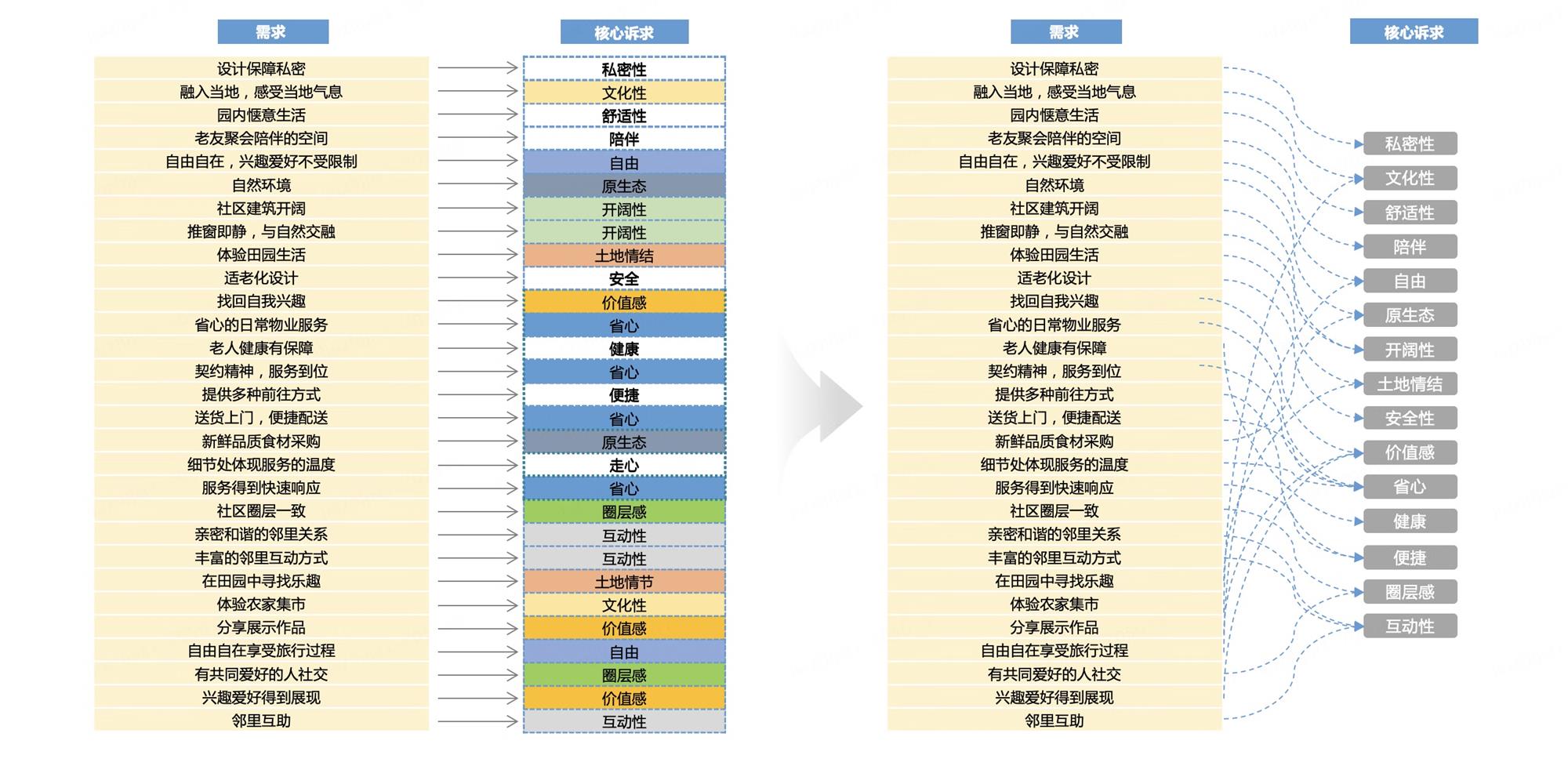 如何从用户场景中洞察用户需求？来看京东高手的总结！-第9张图片-快备云