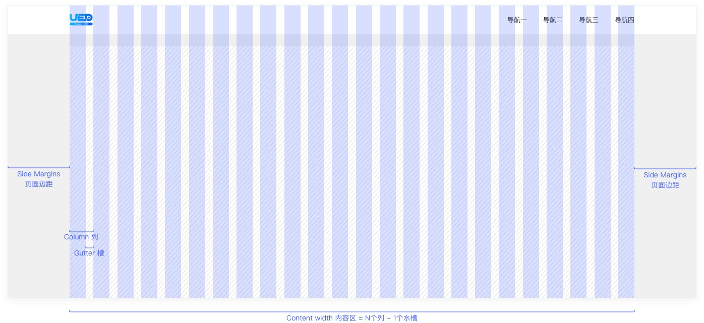 6000字干货！详细解析Web端设计语言库：布局-第11张图片-快备云