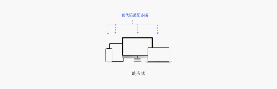 6000字干货！详细解析Web端设计语言库：布局-第16张图片-快备云