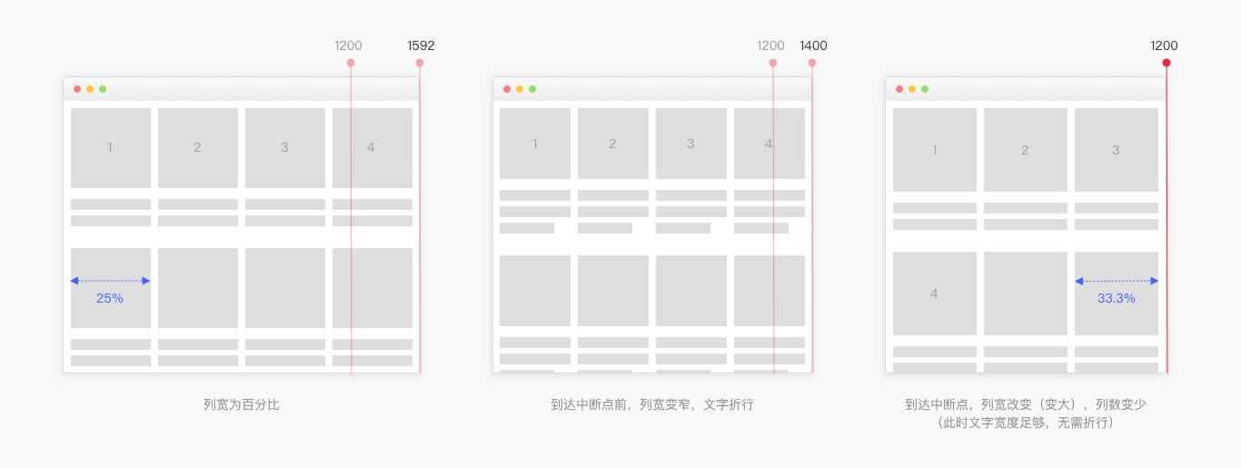 6000字干货！详细解析Web端设计语言库：布局-第21张图片-快备云