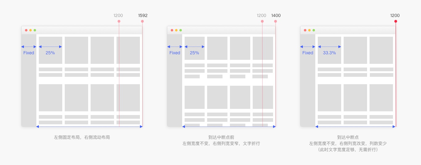 6000字干货！详细解析Web端设计语言库：布局-第22张图片-快备云