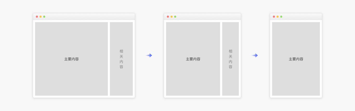 6000字干货！详细解析Web端设计语言库：布局-第25张图片-快备云