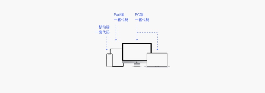 6000字干货！详细解析Web端设计语言库：布局-第30张图片-快备云