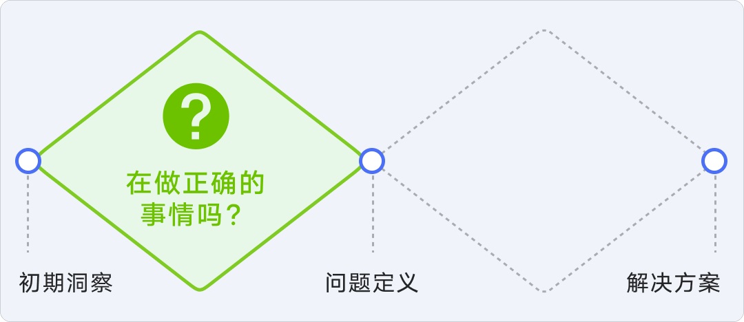 8年资深专家：怎样讲好你的设计方案？ -第2张图片-快备云