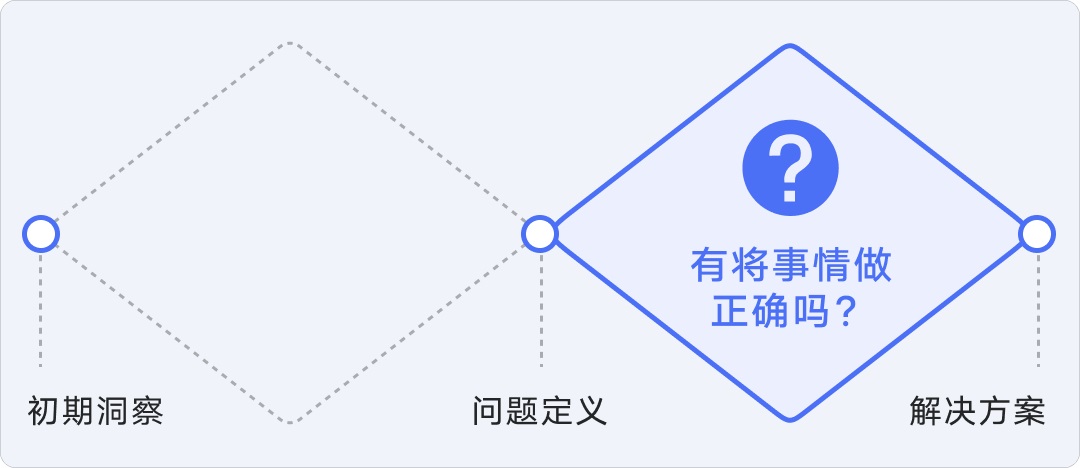 8年资深专家：怎样讲好你的设计方案？ -第3张图片-快备云