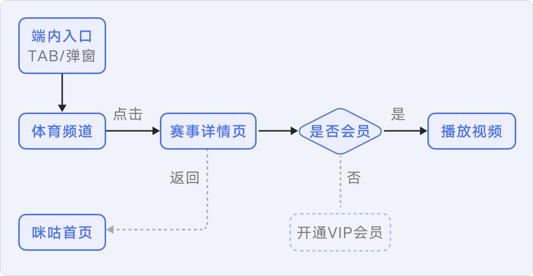 8年资深专家：怎样讲好你的设计方案？ -第4张图片-快备云