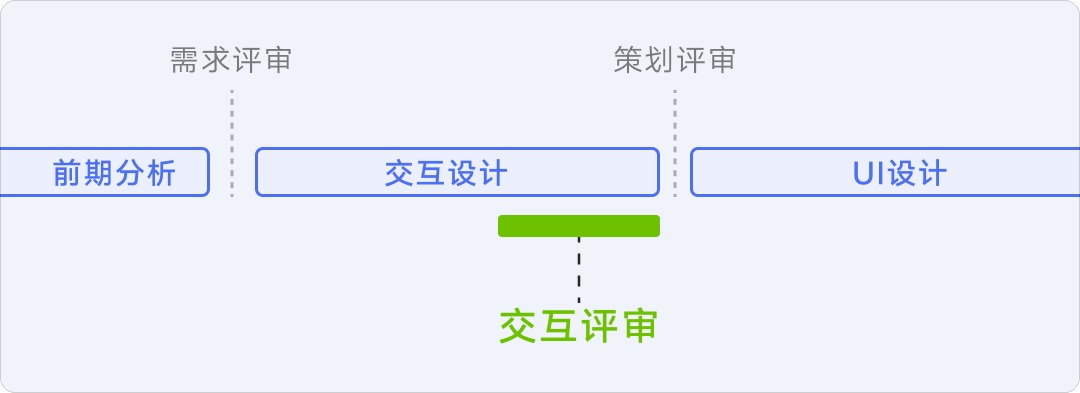 8年资深专家：怎样讲好你的设计方案？ -第5张图片-快备云