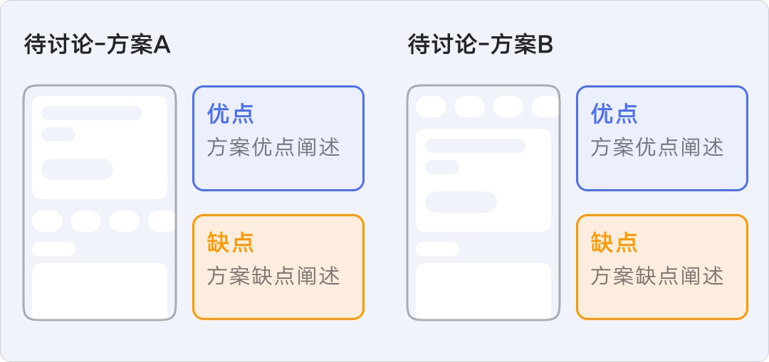 8年资深专家：怎样讲好你的设计方案？ -第10张图片-快备云