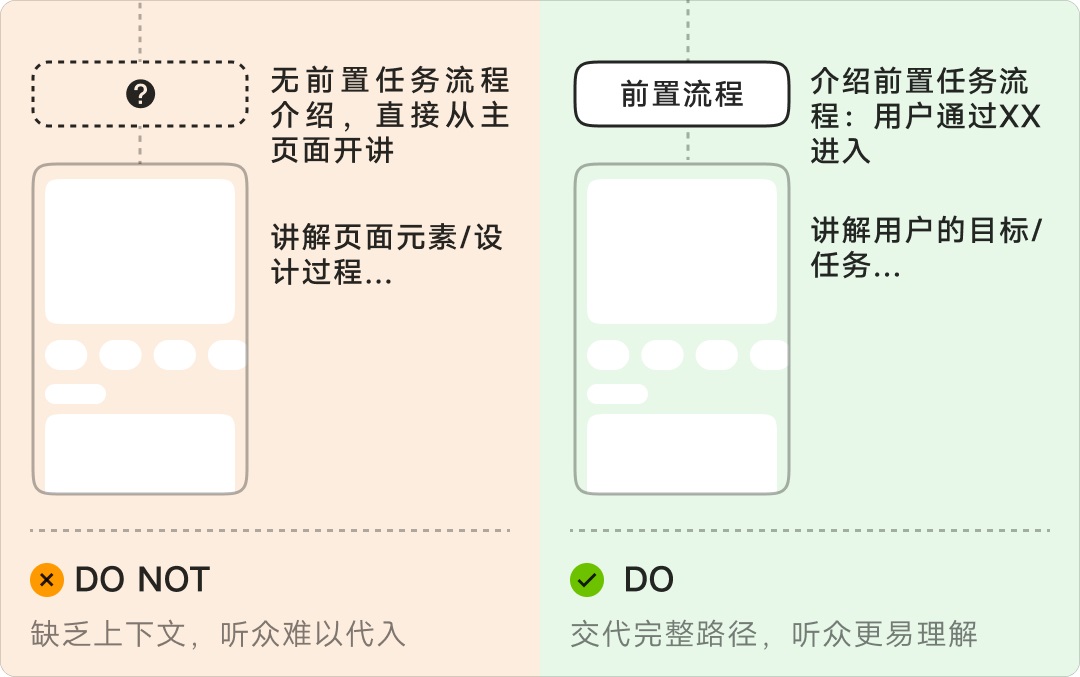 8年资深专家：怎样讲好你的设计方案？ -第8张图片-快备云