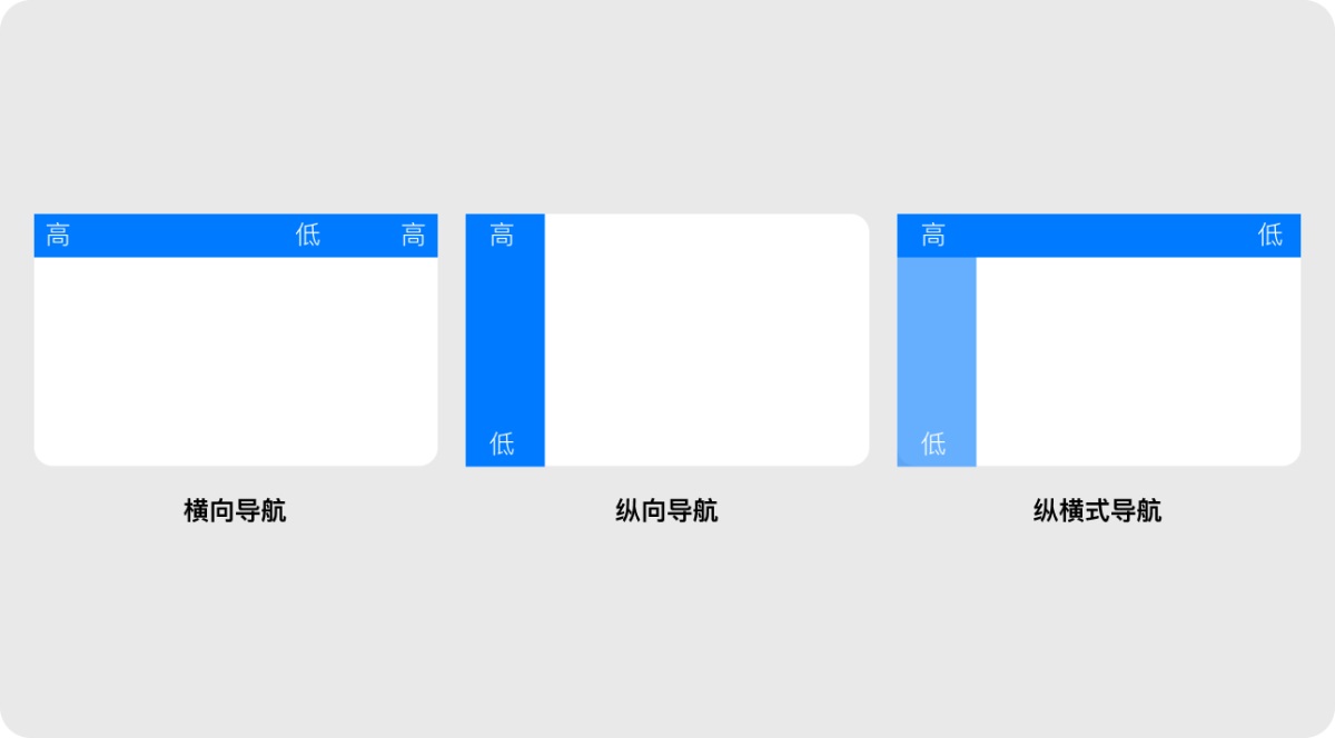 B端产品的全局导航怎么设计？京东高手总结了这3点！ -第3张图片-快备云