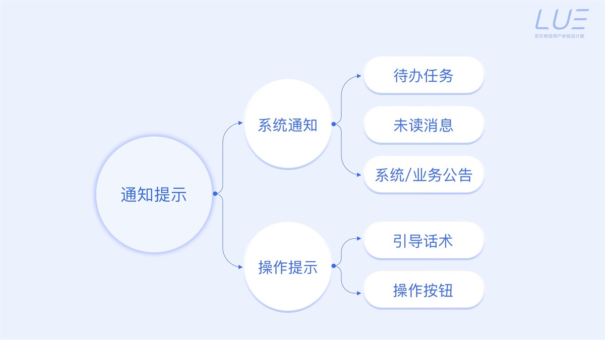 5000字干货！界面交互文案设计指南 -第40张图片-快备云