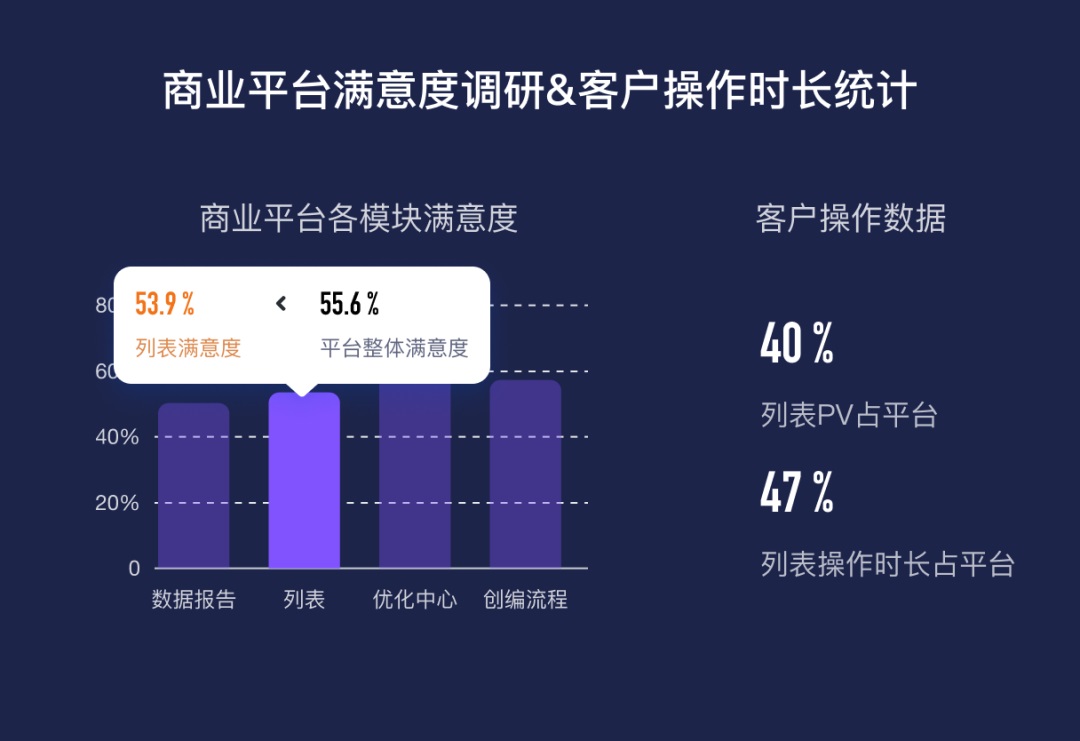 大厂B端实战！提效90%的列表是如何设计的？-第2张图片-快备云