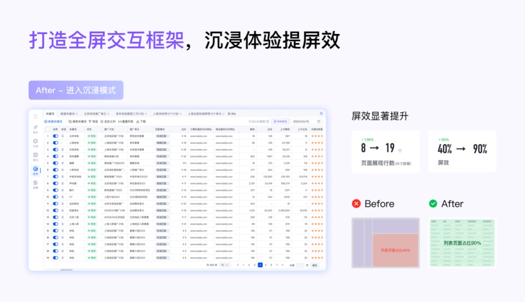 大厂B端实战！提效90%的列表是如何设计的？-第6张图片-快备云