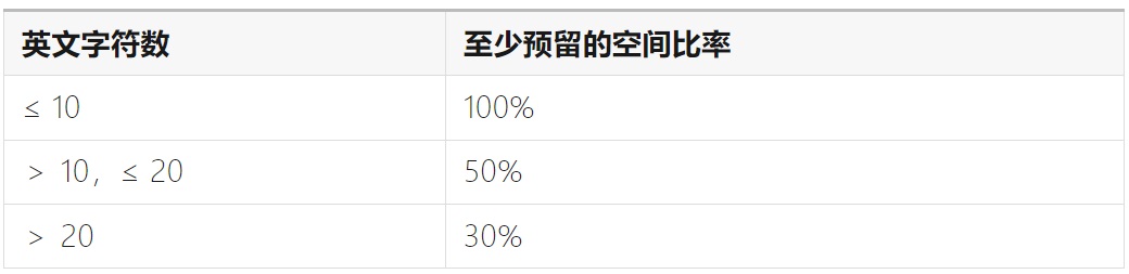 如何完成支持全球语言的UI设计？微信高手总结了8500字干货！-第10张图片-快备云