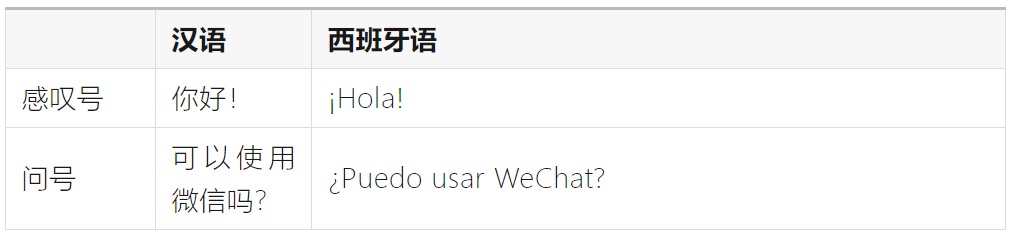 如何完成支持全球语言的UI设计？微信高手总结了8500字干货！-第28张图片-快备云