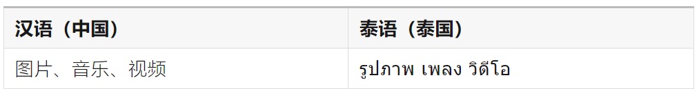 如何完成支持全球语言的UI设计？微信高手总结了8500字干货！-第29张图片-快备云