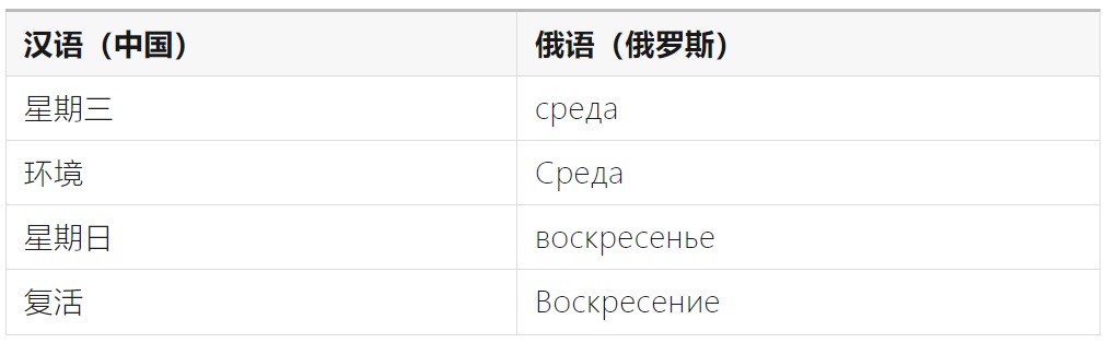 如何完成支持全球语言的UI设计？微信高手总结了8500字干货！-第30张图片-快备云