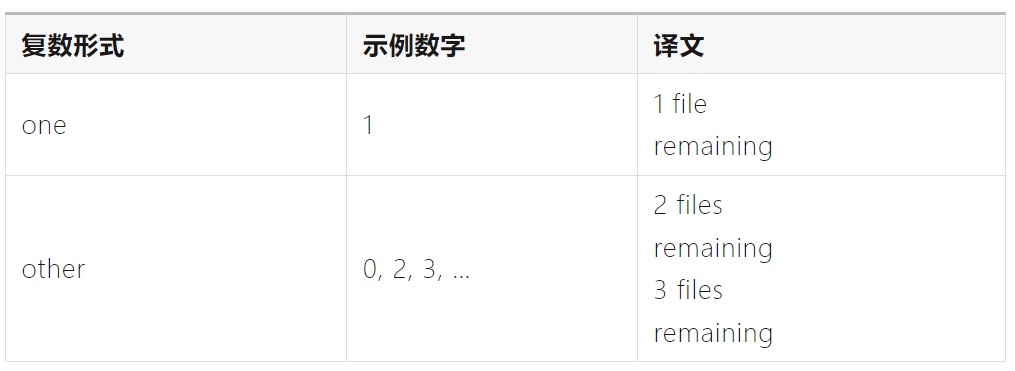 如何完成支持全球语言的UI设计？微信高手总结了8500字干货！-第31张图片-快备云