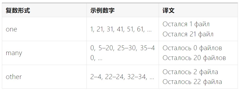 如何完成支持全球语言的UI设计？微信高手总结了8500字干货！-第32张图片-快备云