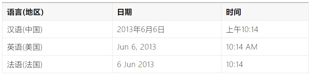 如何完成支持全球语言的UI设计？微信高手总结了8500字干货！-第38张图片-快备云