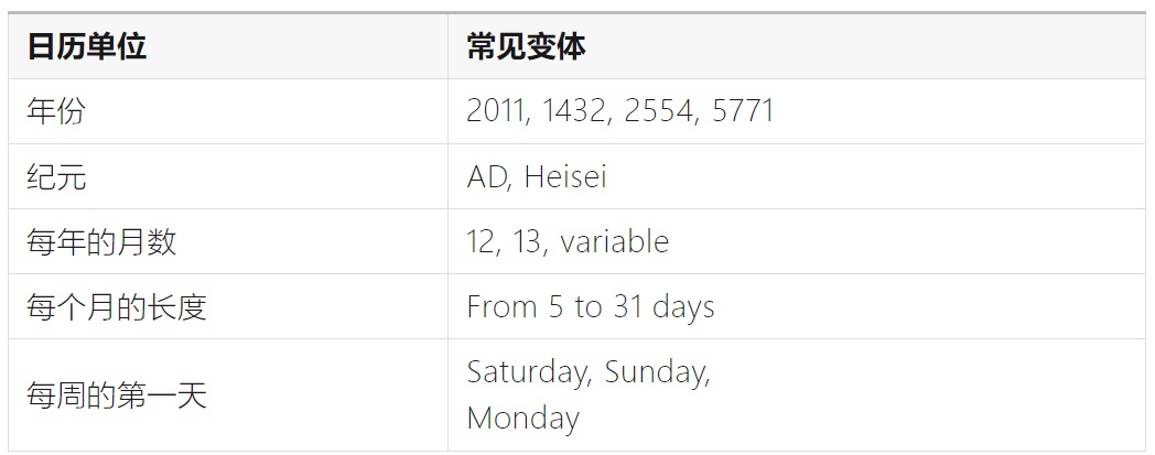 如何完成支持全球语言的UI设计？微信高手总结了8500字干货！-第39张图片-快备云