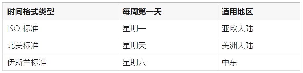 如何完成支持全球语言的UI设计？微信高手总结了8500字干货！-第40张图片-快备云