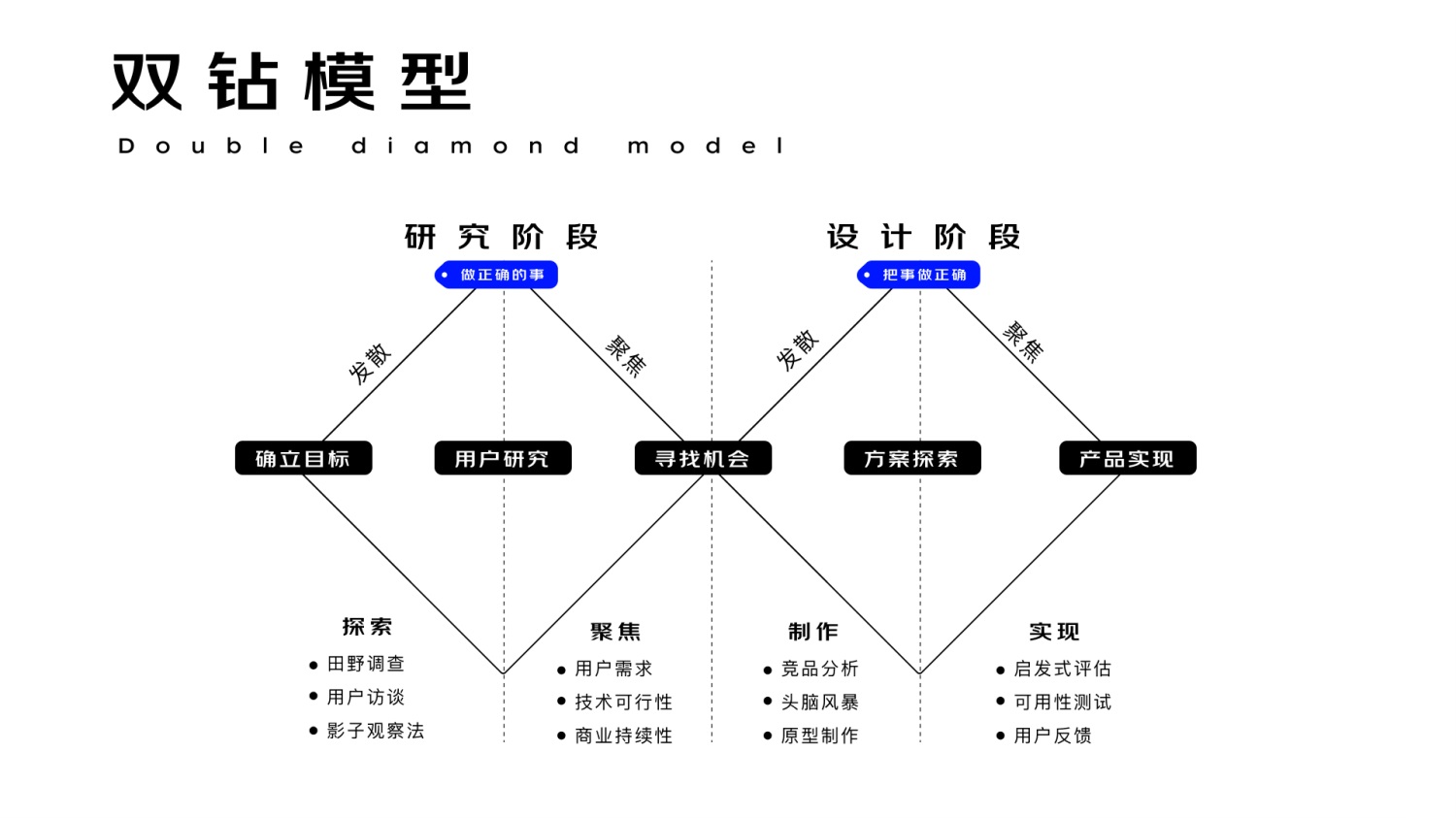 进阶必学！快速掌握10种国际主流设计模型-第2张图片-快备云