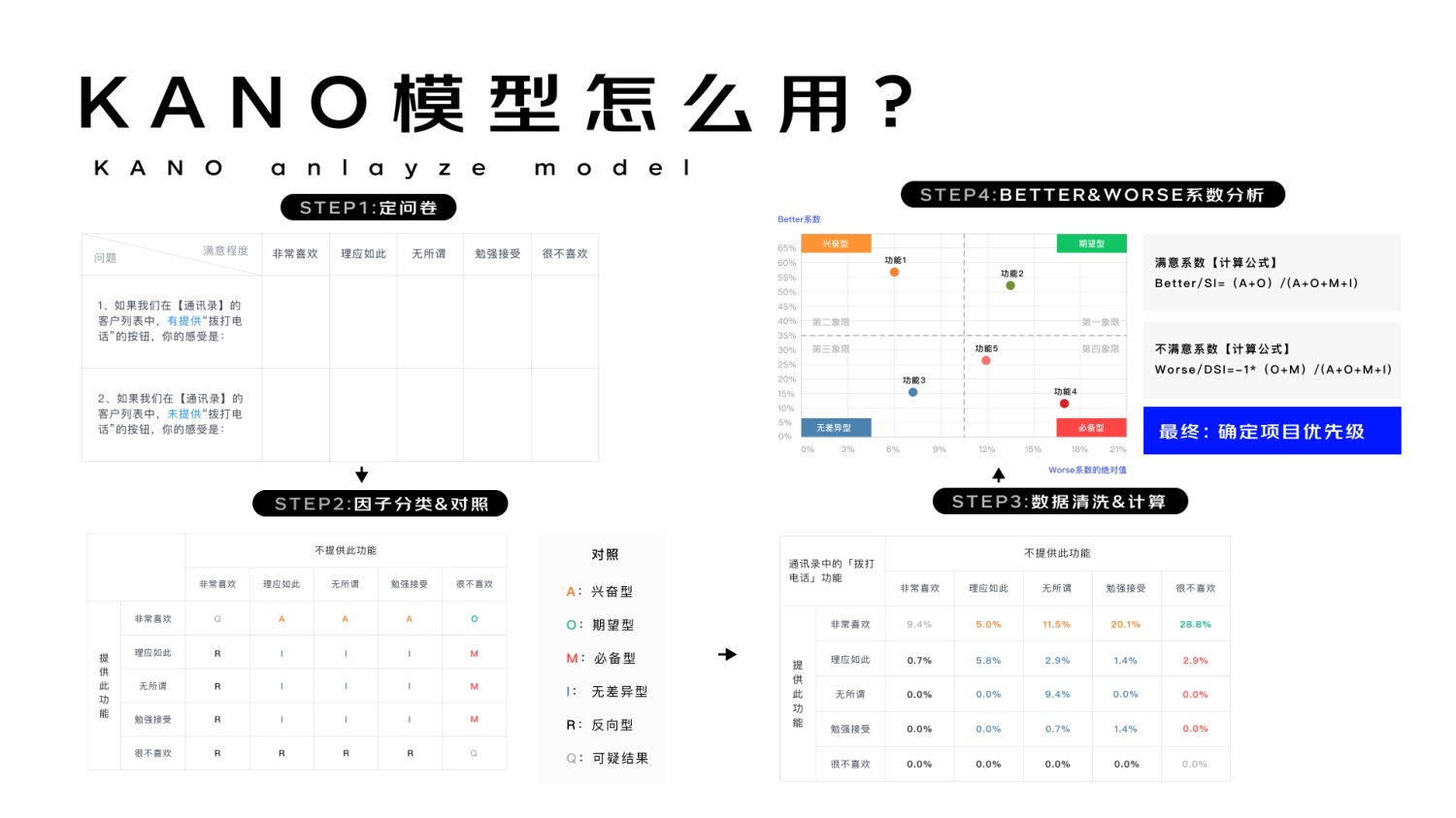 进阶必学！快速掌握10种国际主流设计模型-第7张图片-快备云