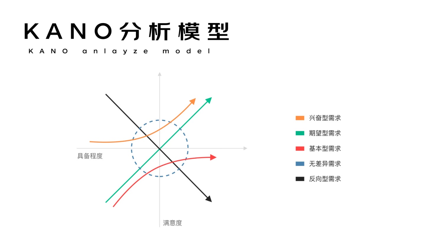 进阶必学！快速掌握10种国际主流设计模型-第6张图片-快备云