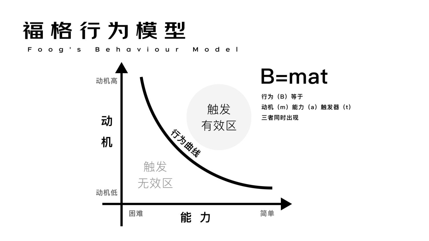 进阶必学！快速掌握10种国际主流设计模型-第8张图片-快备云