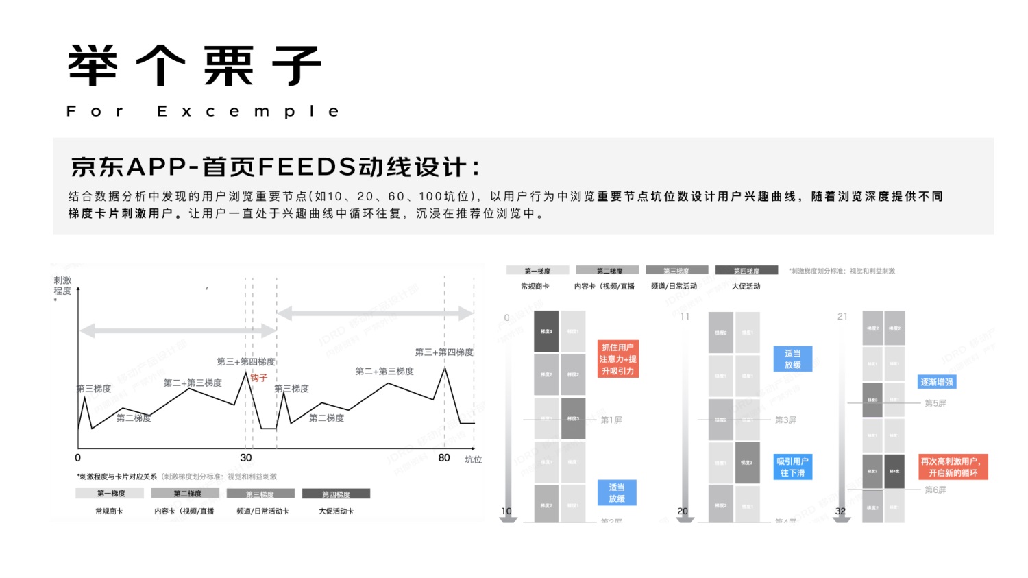 进阶必学！快速掌握10种国际主流设计模型-第14张图片-快备云