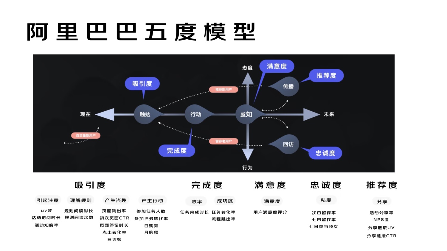 进阶必学！快速掌握10种国际主流设计模型-第17张图片-快备云