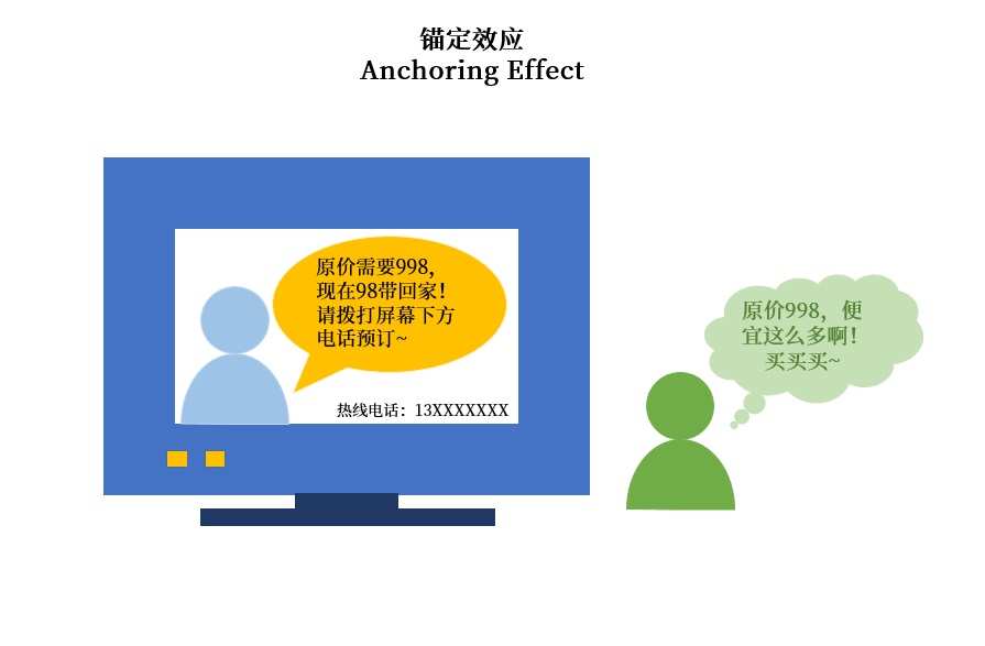 做用户调研时，这6个认知偏误陷阱要避开！-第6张图片-快备云