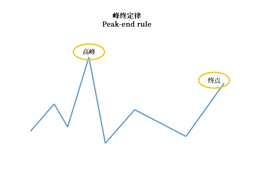 做用户调研时，这6个认知偏误陷阱要避开！-第7张图片-快备云