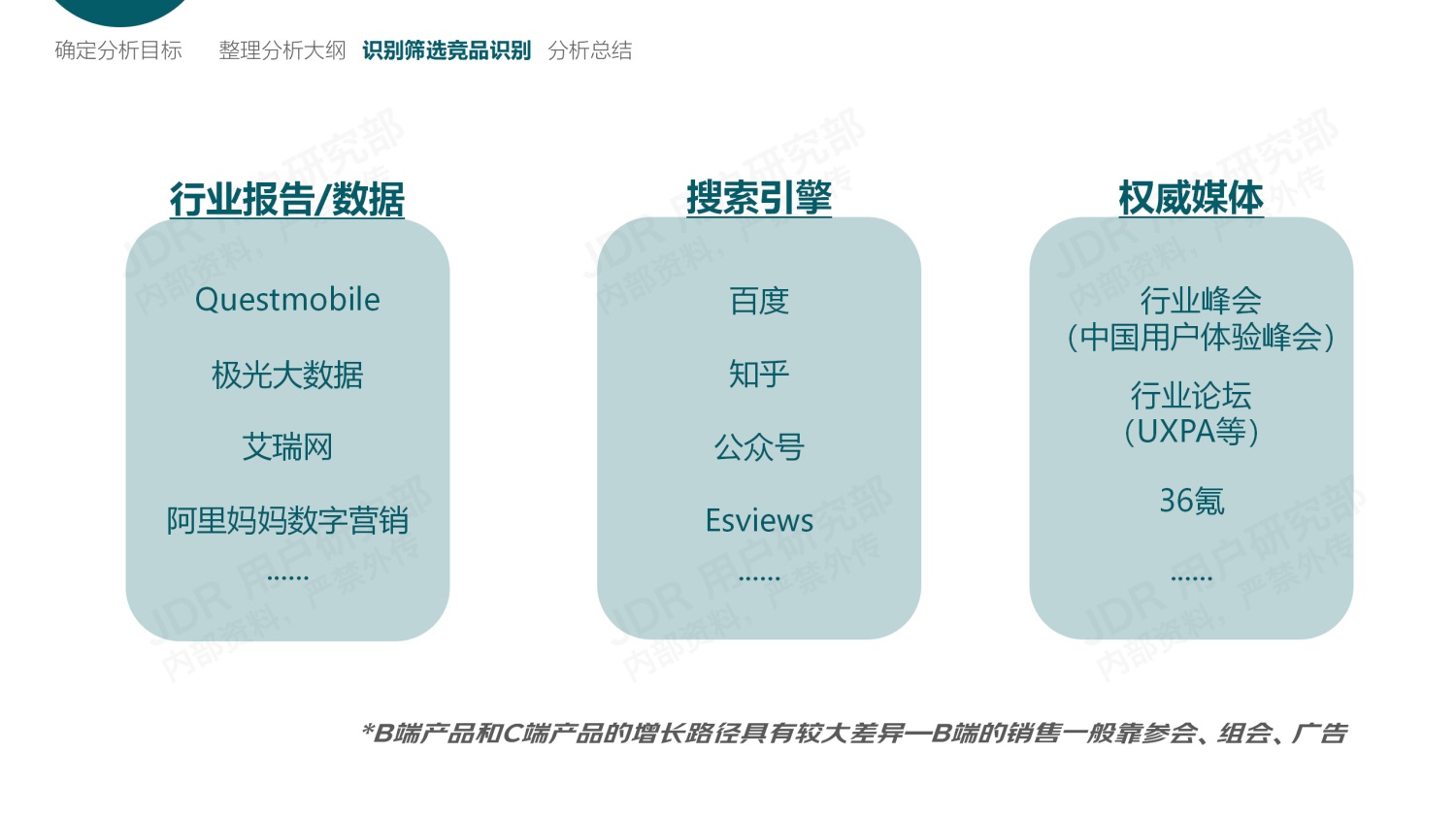 如何做好B端产品的竞品分析？我总结了3个章节-第9张图片-快备云