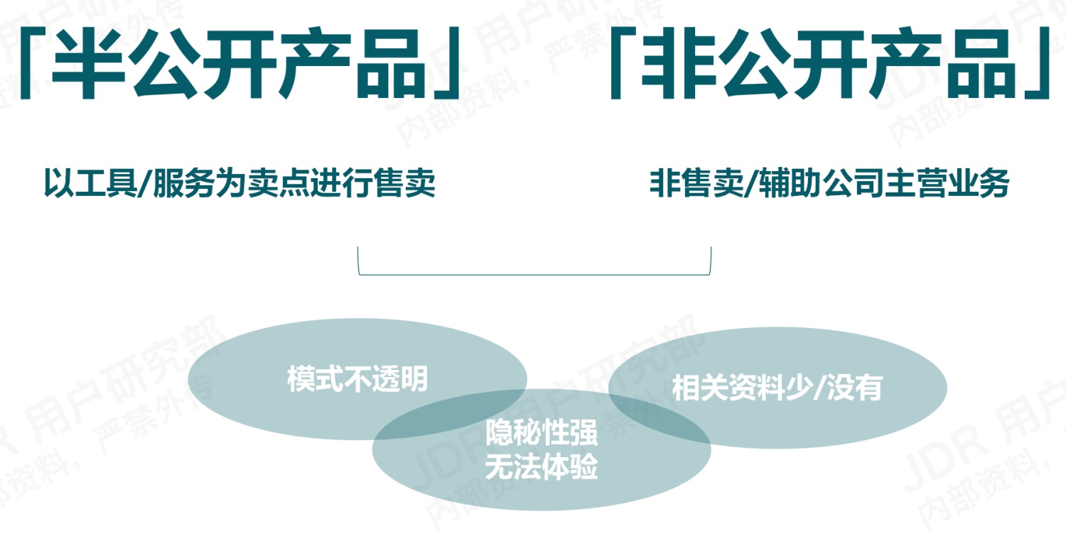 如何做好B端产品的竞品分析？我总结了3个章节-第11张图片-快备云