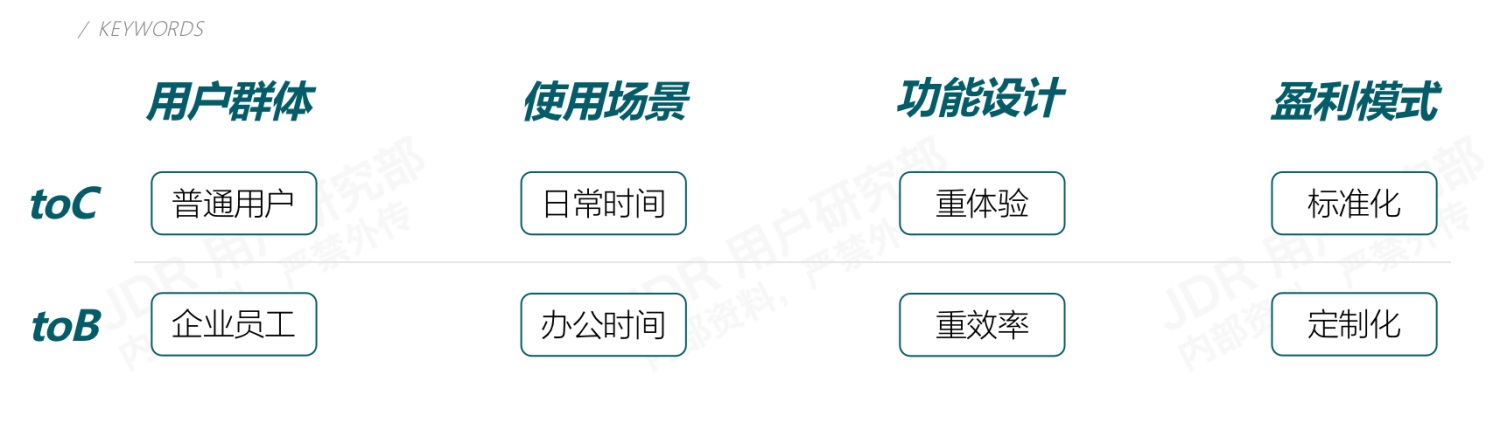 如何做好B端产品的竞品分析？我总结了3个章节-第3张图片-快备云