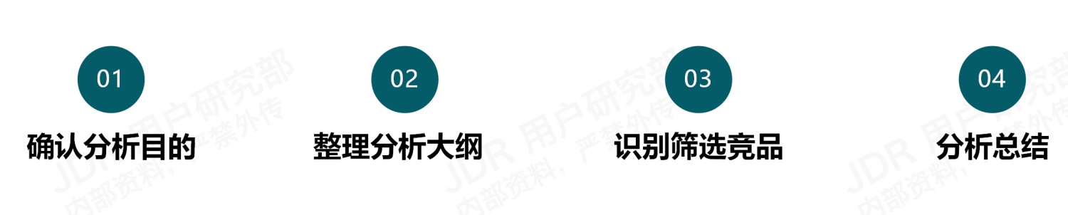 如何做好B端产品的竞品分析？我总结了3个章节-第4张图片-快备云