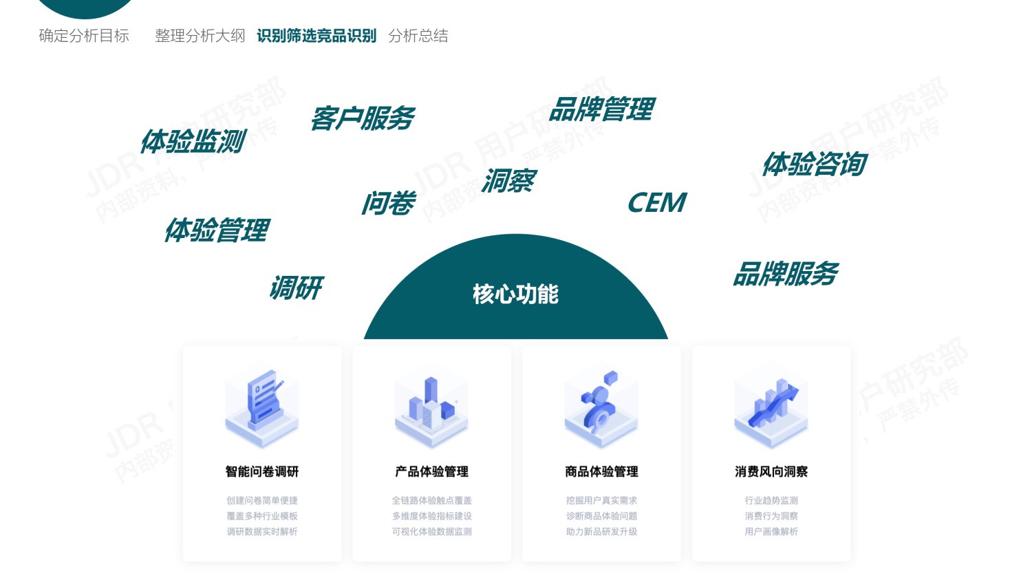 如何做好B端产品的竞品分析？我总结了3个章节-第8张图片-快备云