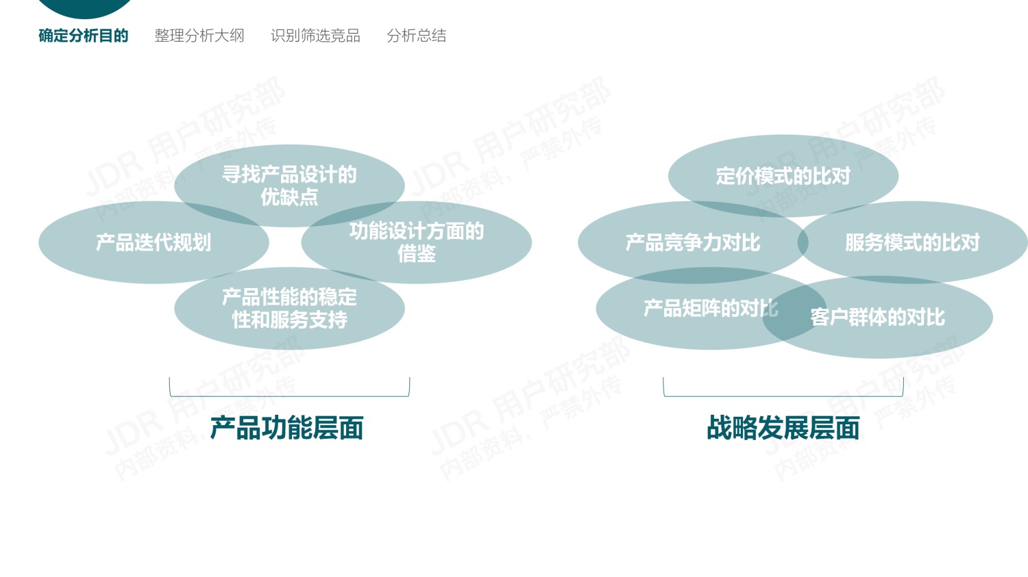 如何做好B端产品的竞品分析？我总结了3个章节-第5张图片-快备云