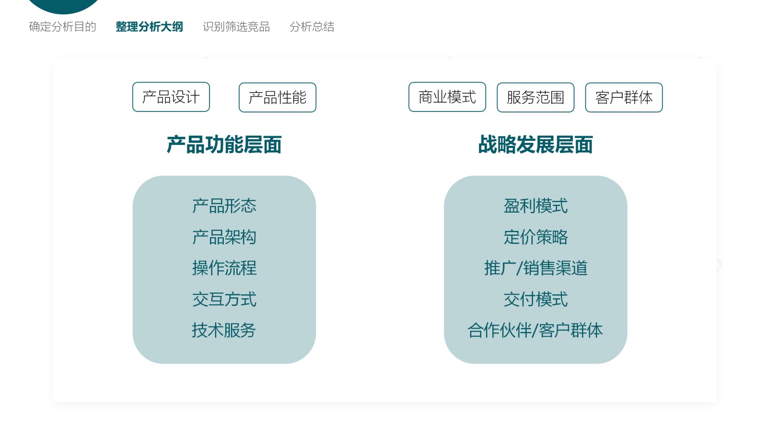 如何做好B端产品的竞品分析？我总结了3个章节-第6张图片-快备云